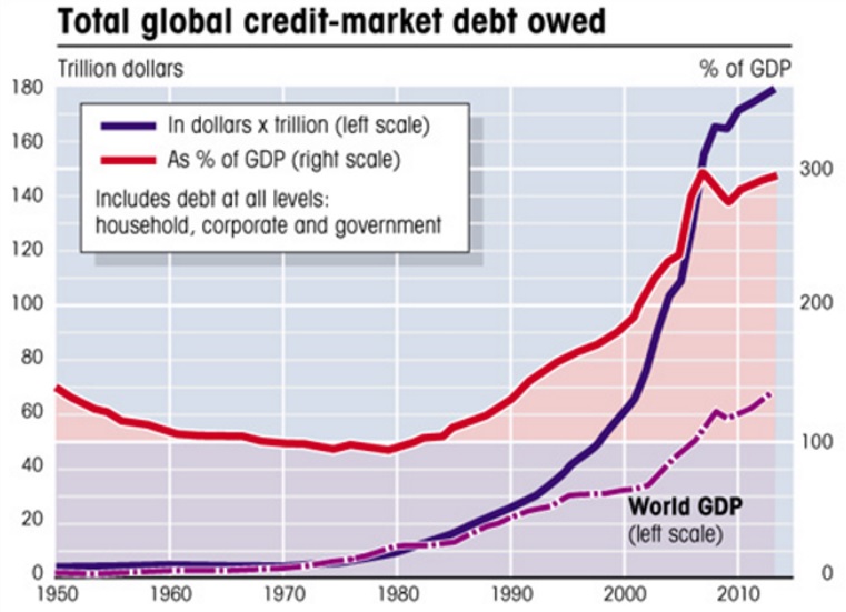global credit