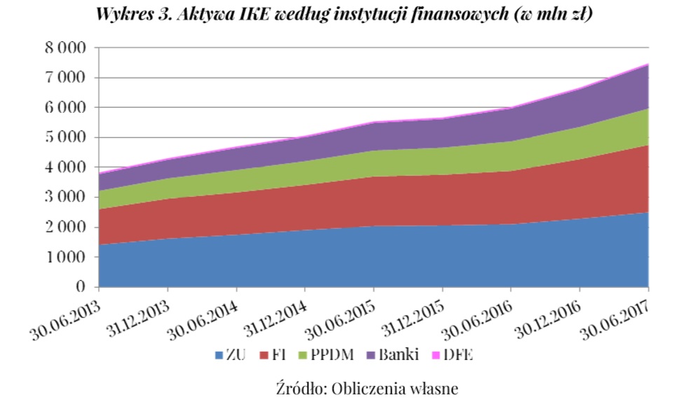 emeerytura-konta IKE