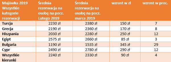 majwka-luty-vs-marzec