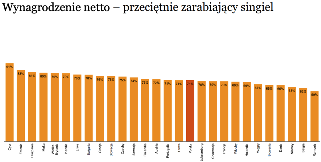 Zrzut ekranu 2019-04-30 o 19.35.23