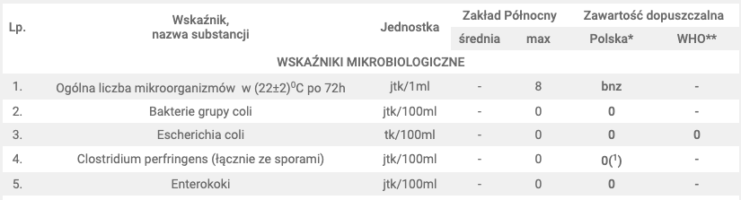 Zrzut ekranu 2019-05-13 o 19.25.42