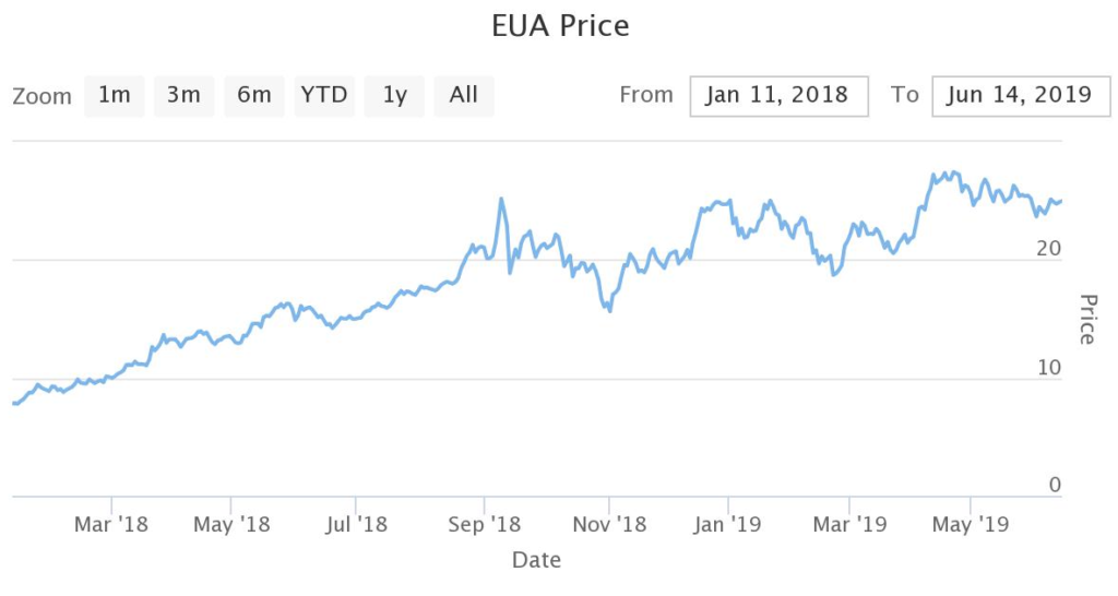 Zrzut ekranu 2019-06-17 o 07.58.56