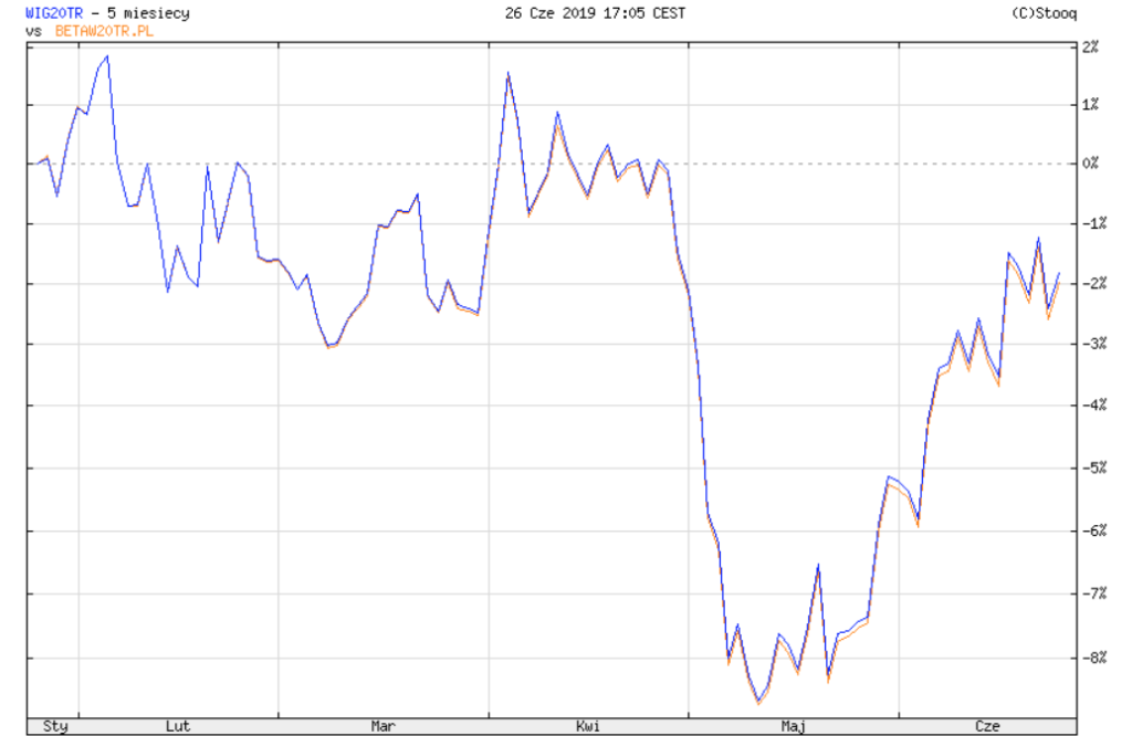 Zrzut ekranu 2019-06-26 o 18.40.44