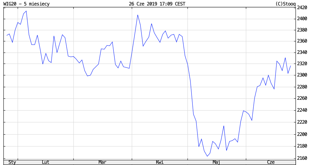Zrzut ekranu 2019-06-26 o 18.45.12