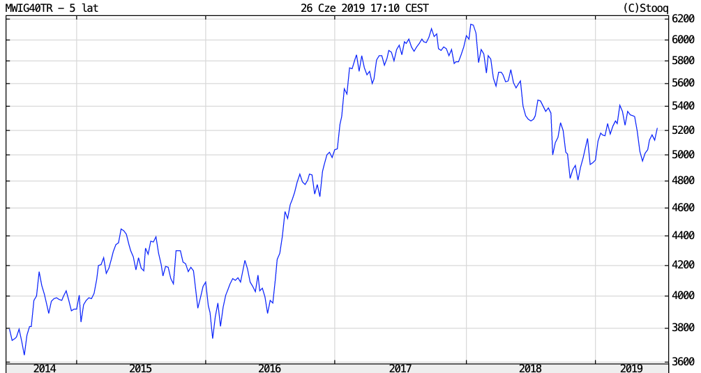 Zrzut ekranu 2019-06-26 o 19.31.21