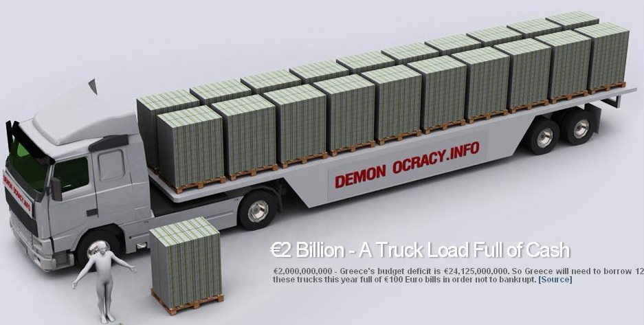 2 mld euro ciężarówka