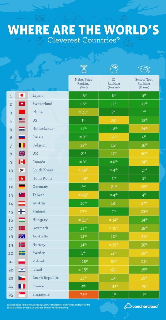 https___blogs-images.forbes.com_duncanmadden_files_2019_01_Clever-Countries-full