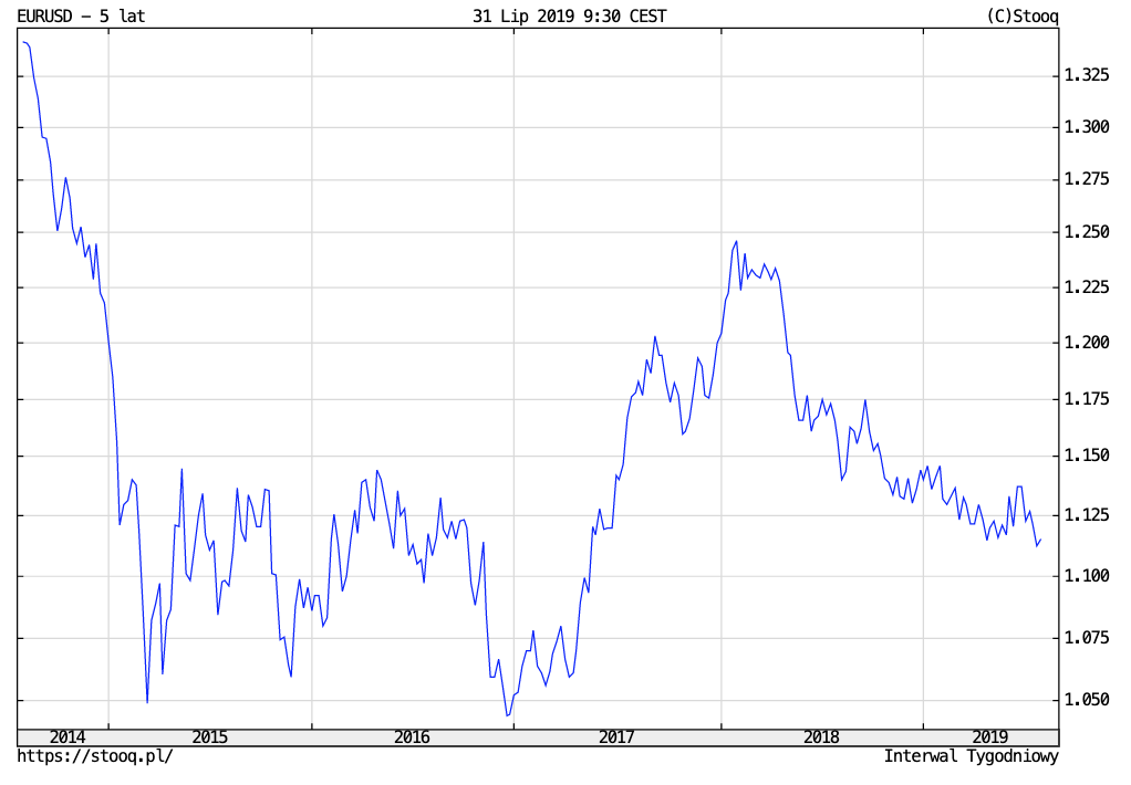 Zrzut ekranu 2019-07-31 o 09.31.02