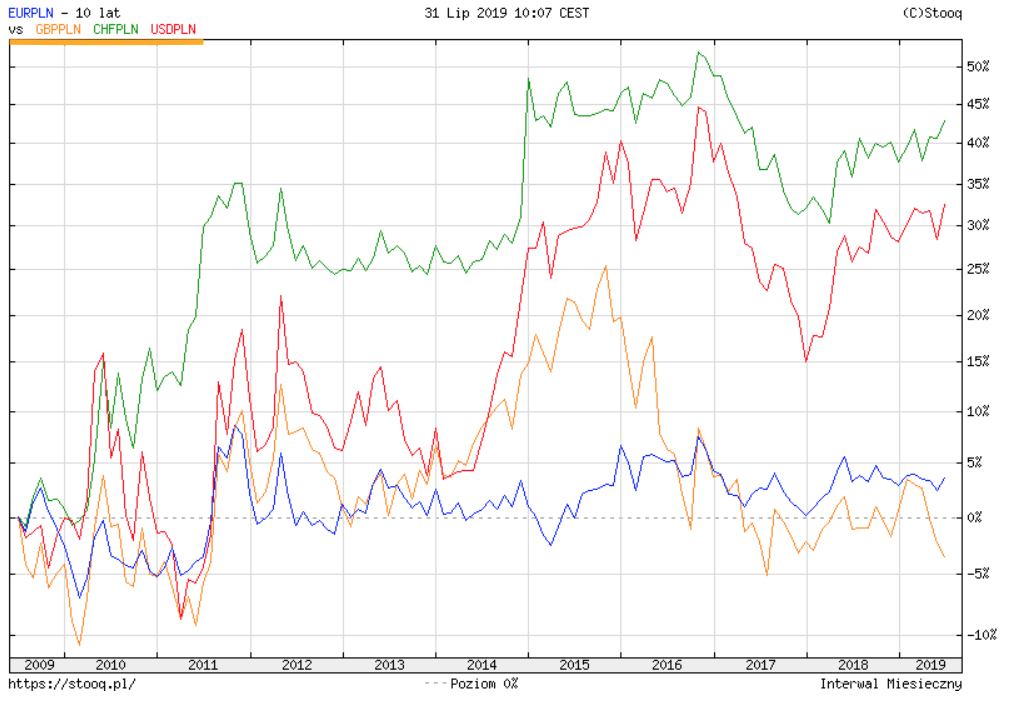 Zrzut ekranu 2019-07-31 o 10.08.05