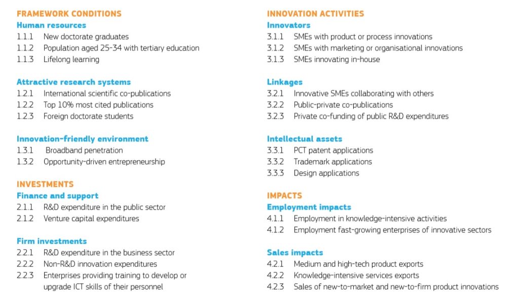 innovations framework