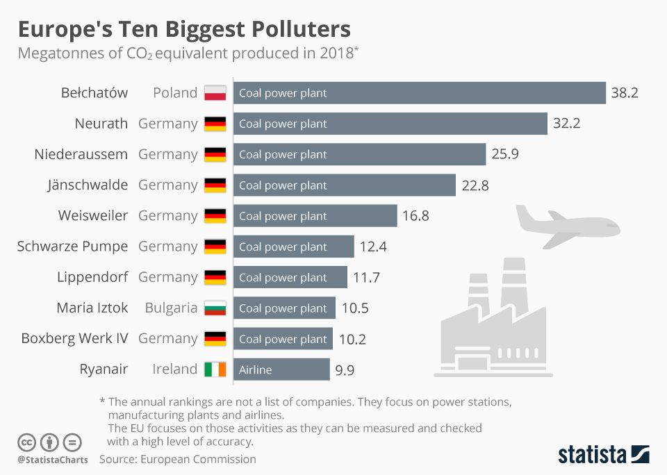 chartoftheday_17582_megatonnes_of_co2_equivalent_in_the_eu_n