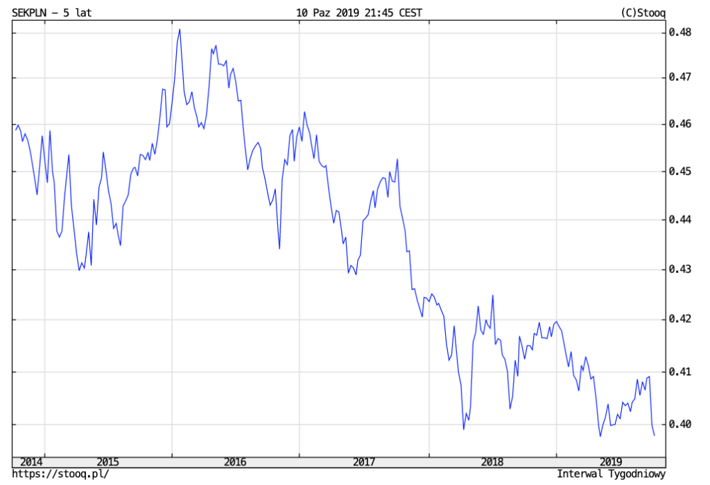 Zrzut ekranu 2019-10-10 o 21.45.09