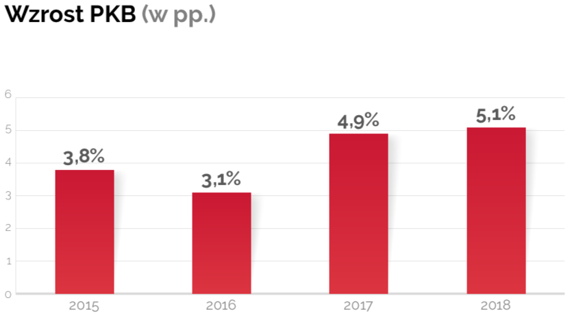 Zrzut ekranu 2019-10-24 o 22.18.20