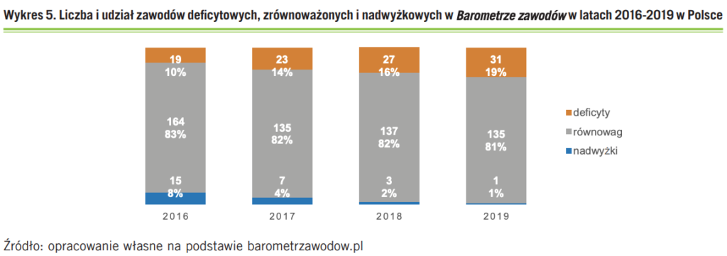 Zrzut ekranu 2019-11-5 o 12.49.46