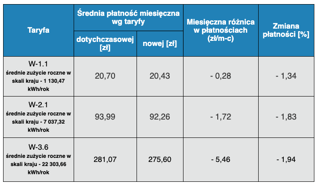 Zrzut ekranu 2019-12-31 o 14.47.47