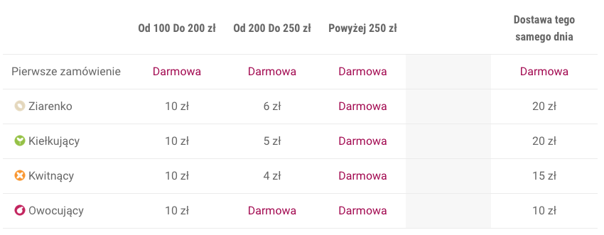 Zrzut ekranu 2020-01-2 o 14.04.49