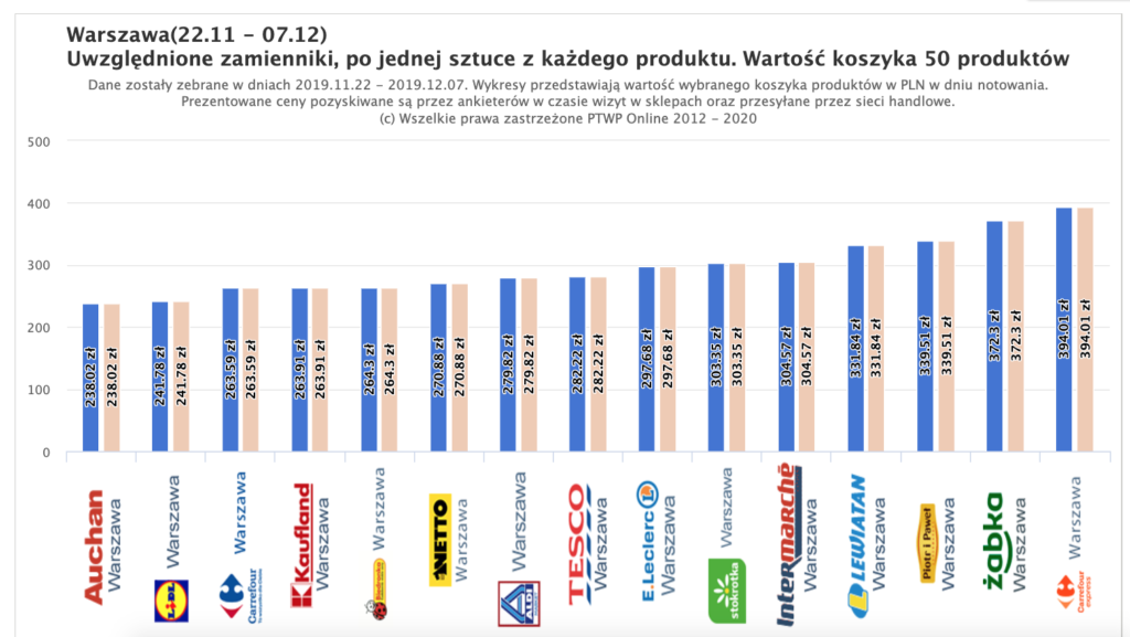 Zrzut ekranu 2020-01-2 o 21.59.33