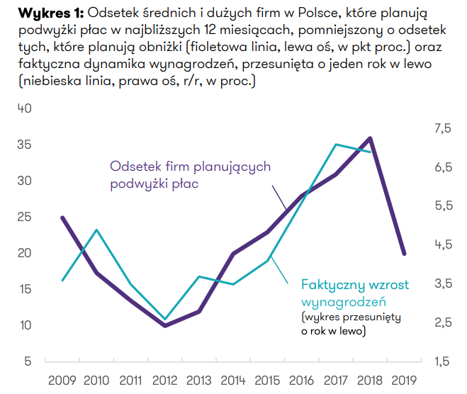 Zrzut ekranu 2020-01-21 o 21.09.43