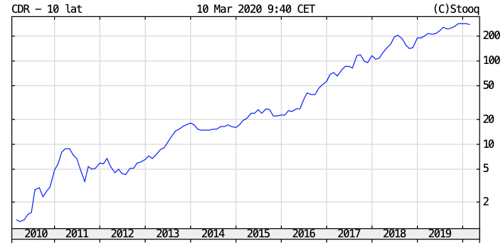 Zrzut ekranu 2020-03-10 o 09.55.54