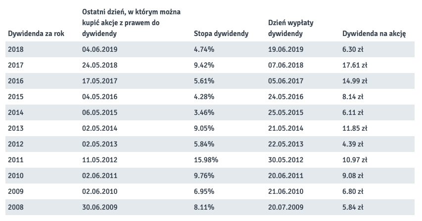 Zrzut ekranu 2020-03-10 o 12.38.35