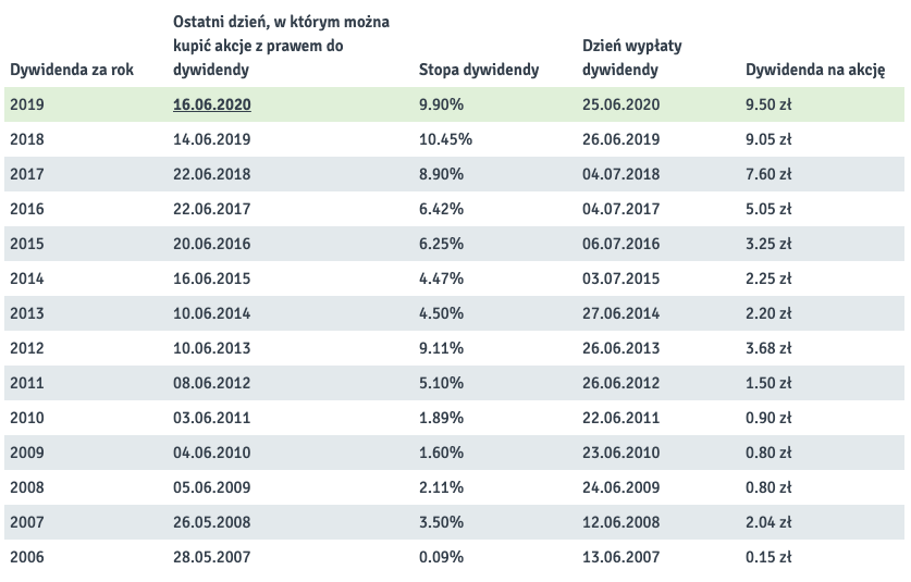 Zrzut ekranu 2020-03-10 o 12.39.54