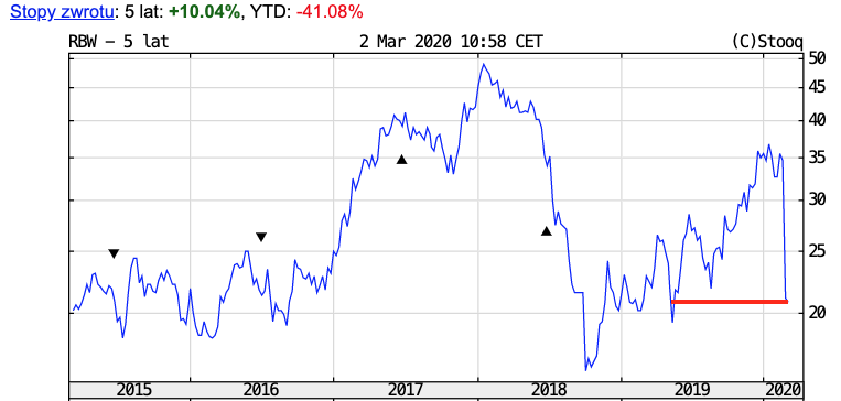Zrzut ekranu 2020-03-2 o 11.23.37