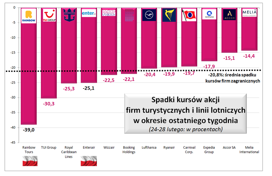 Zrzut ekranu 2020-03-2 o 14.07.27