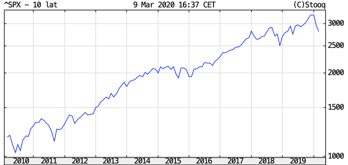 Zrzut ekranu 2020-03-9 o 16.37.25