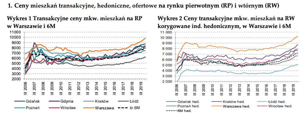 Zrzut ekranu 2020-07-7 o 12.59.30