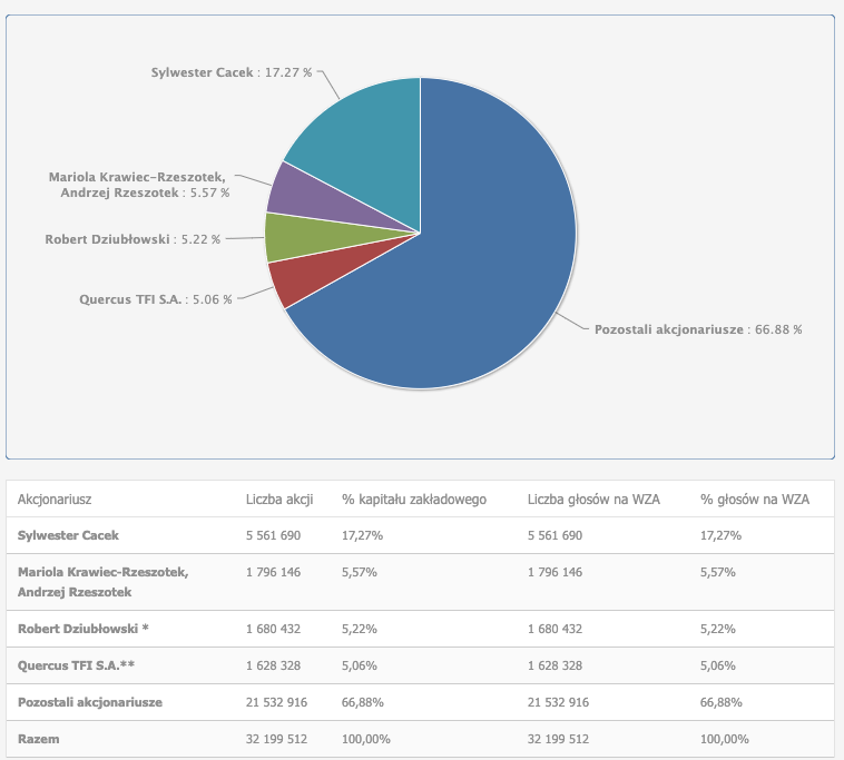 Zrzut ekranu 2020-08-25 o 10.25.07