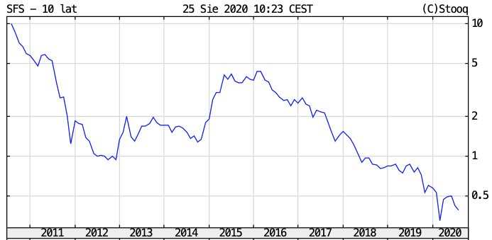 Zrzut ekranu 2020-08-25 o 13.21.45