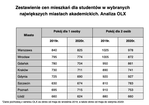 Zrzut ekranu 2020-09-8 o 18.21.09