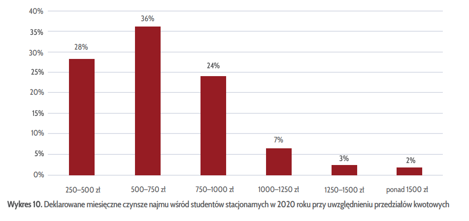 Zrzut ekranu 2020-09-8 o 22.17.56
