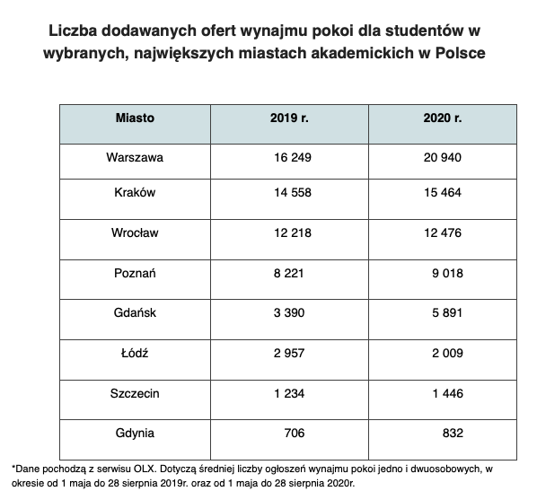 Zrzut ekranu 2020-09-9 o 16.25.24