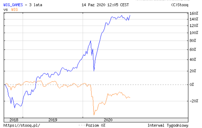 Zrzut ekranu 2020-10-14 o 12.21.14