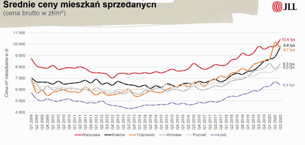 Zrzut ekranu 2020-10-22 o 10.34.33