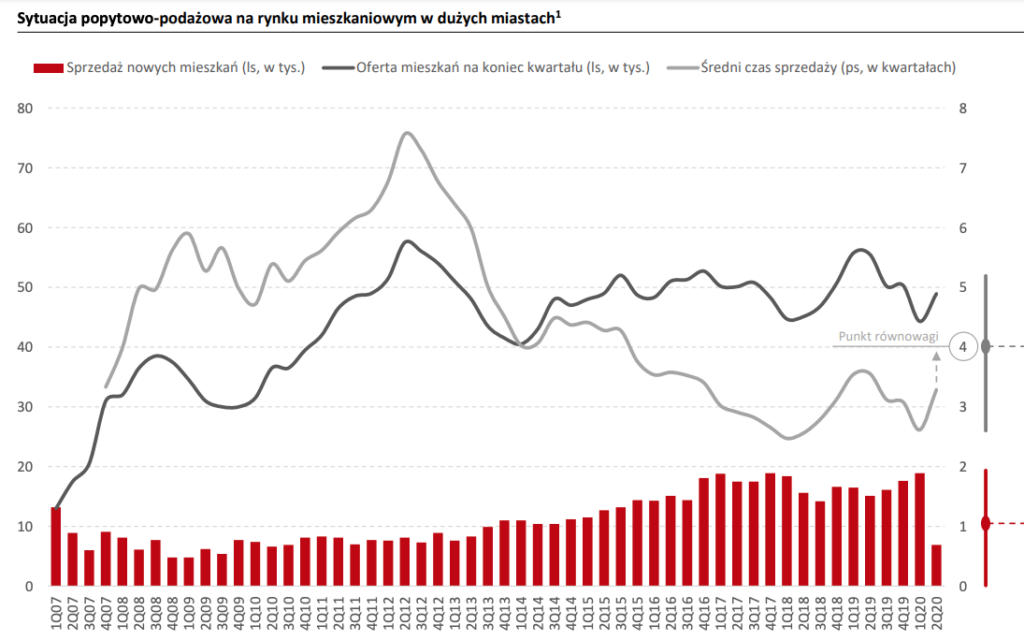 Zrzut ekranu 2020-10-6 o 18.35.42