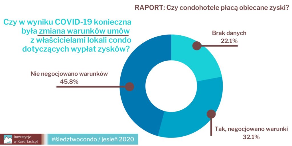 inwestycjewkurortach_raport_covid_negocjowanie_zmian_umow-jpg