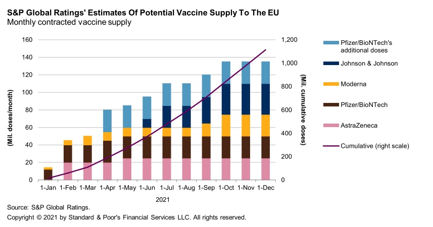 vaccine suply
