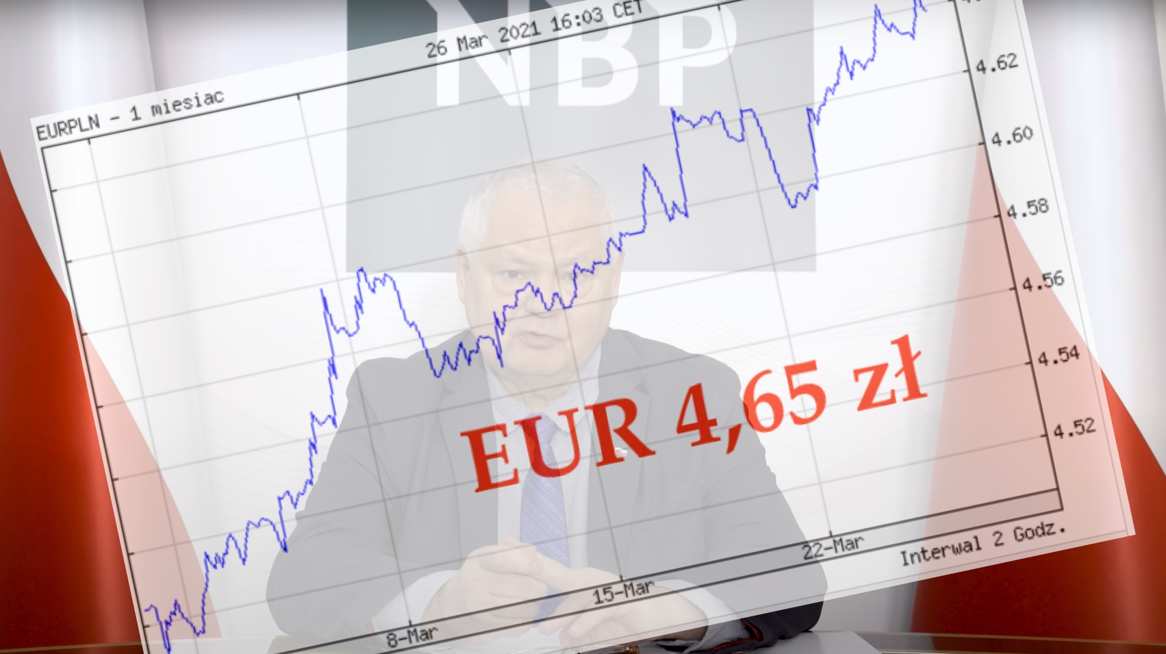 KURS EURO NBP MONEY visual data 7