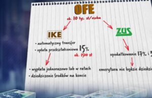 opłata przekształceniowa IKE ZUS OFE