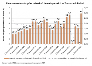 Odpływ depozytów, przypływ nieruchomości?