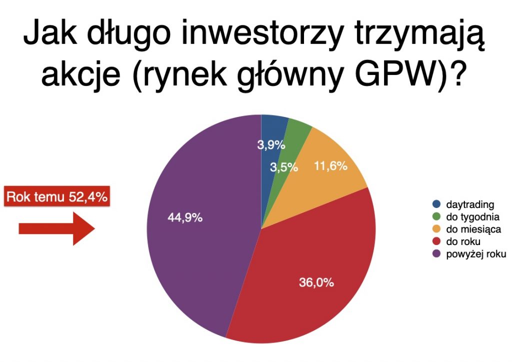 dsgdrh