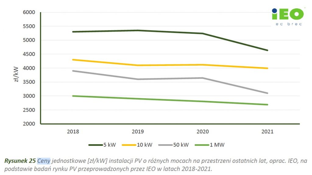 Zrzut ekranu 2021-07-1 o 10.42.35