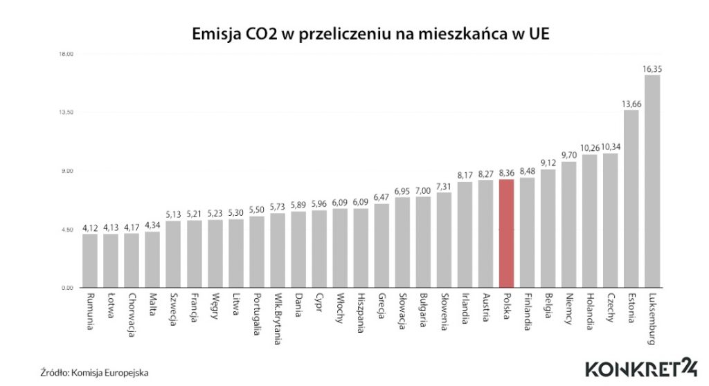 Zrzut ekranu 2021-07-14 o 15.38.36