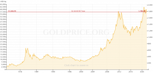 goldprice.org.png