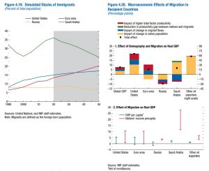 Imigracja a PKB