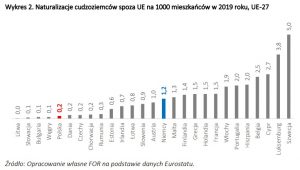 Naturalizacje cudzoziemców