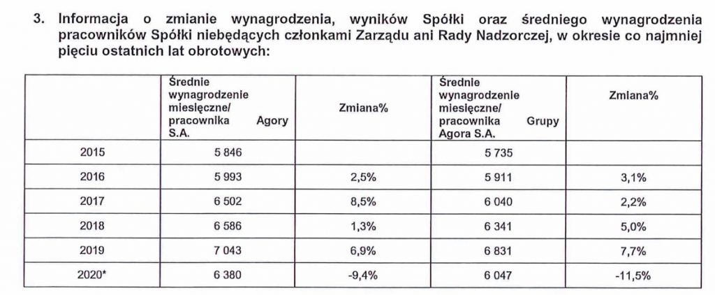 Zrzut ekranu 2021-08-10 o 12.07.51
