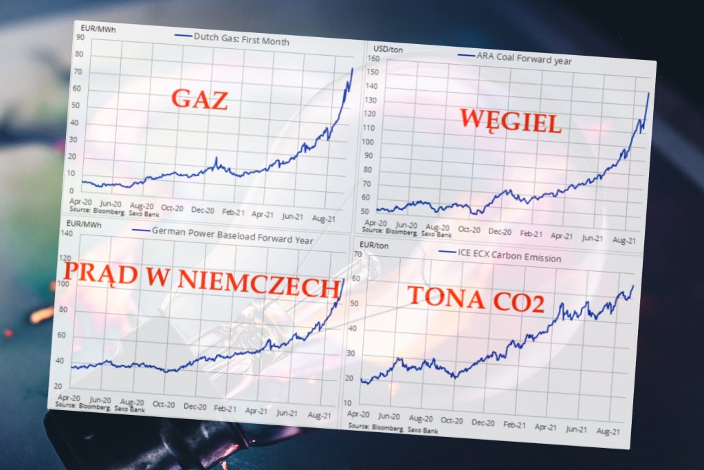 Czy właśnie zaczyna się kryzys energetyczny? W Chinach już wyłączają prąd w fabrykach. Czy w Polsce można wykupić jeszcze gwarancję taniego prądu na lata?